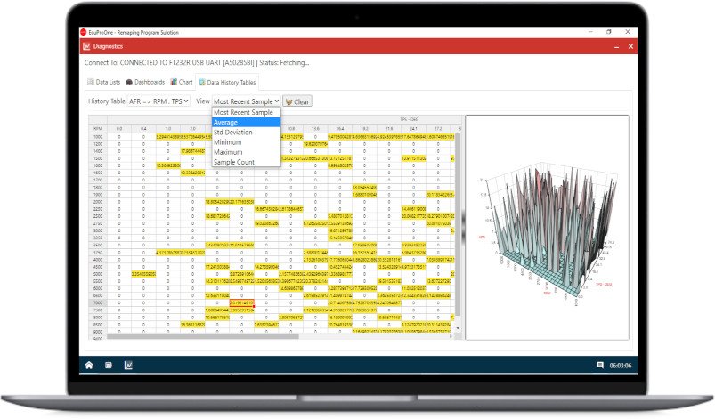 Diagnostics: Data Log / History Trace