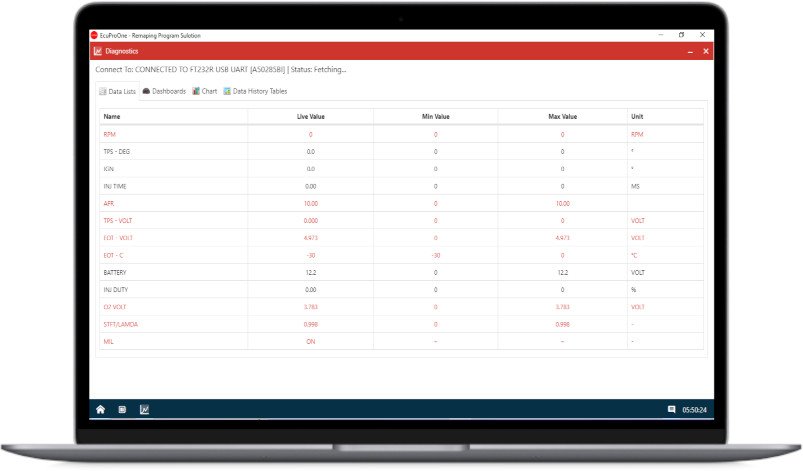 Diagnostics: Data Table