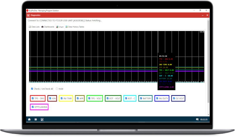 Diagnostics: Interactive Chart